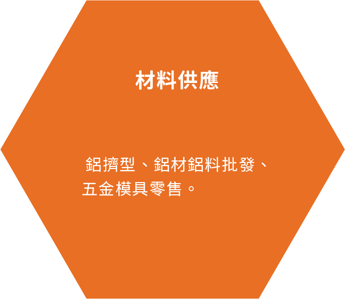 材料供應